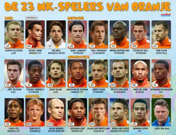 netherlands world cup squad 600x459