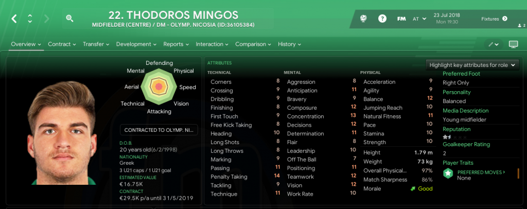 Thodoros Mingos Overview Attributes 1024x406
