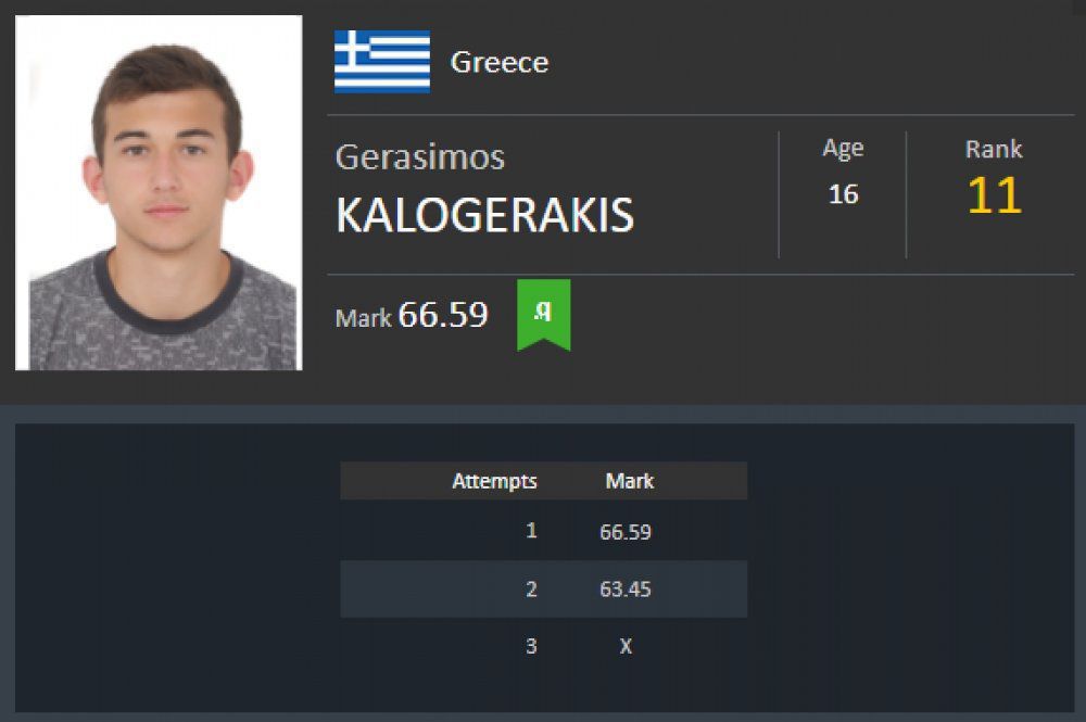 Προκρίθηκε ο Καλογεράκης στον τελικό του Πανευρωπαϊκού!