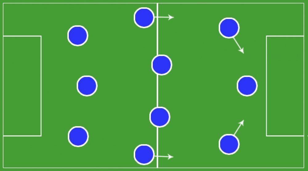 4 3 3 атакующая. Футбольная схема 4-3-3. 4-3-3 Тактика. Схема 4 3 3 в футболе. Расстановка 4 3 3.
