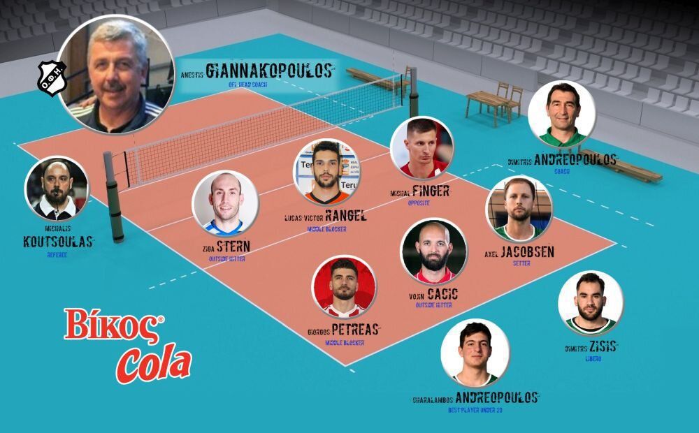 Γιαννακόπουλος (ΟΦΗ): Η κορυφαία ομάδα της σεζόν